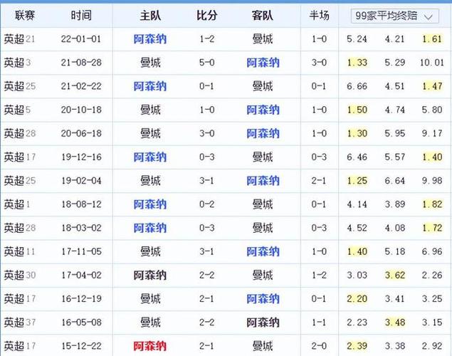 阶段的不足
